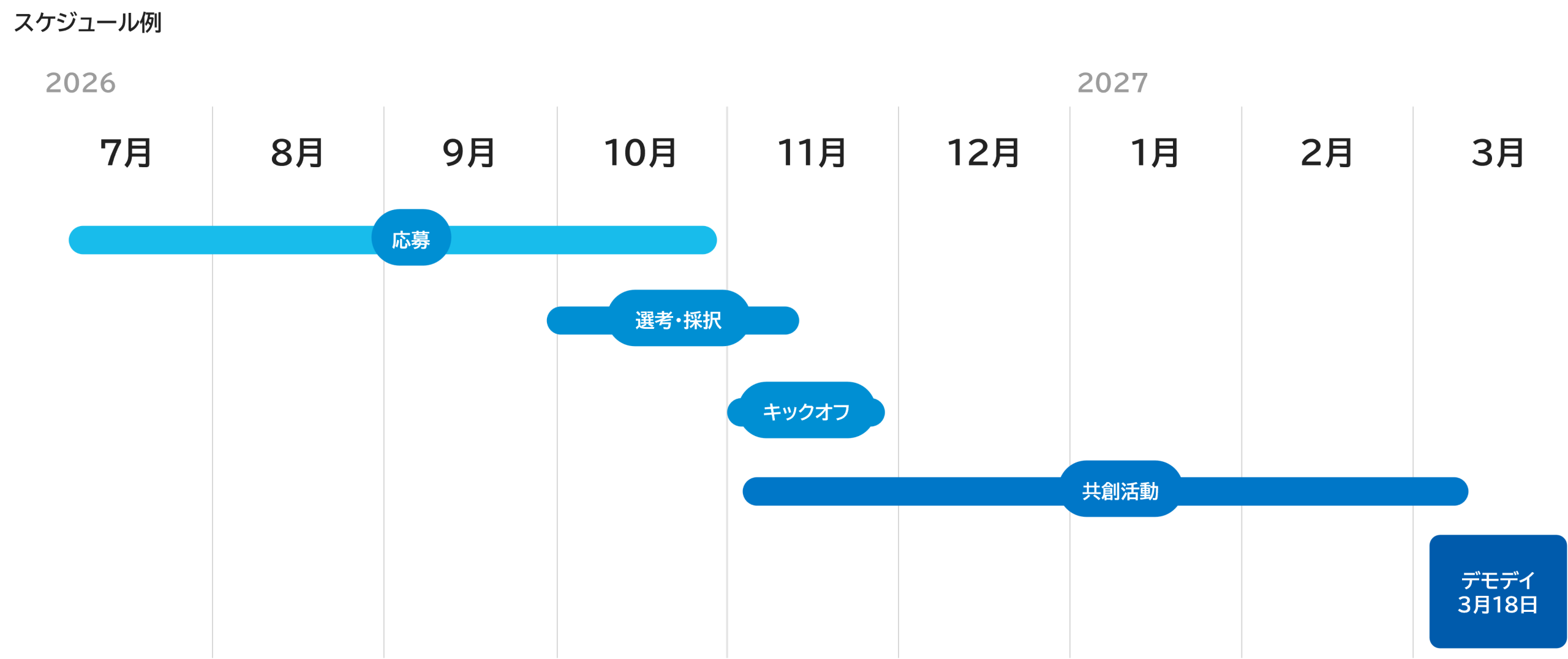 スケジュール(デモデイ 2027年3月18日)